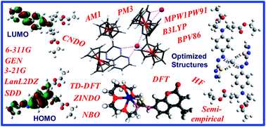 Graphical abstract: Supramolecular analyte recognition: experiment and theory interplay