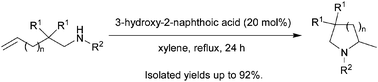 Graphical abstract: Cooperative effect in organocatalytic intramolecular hydroamination of unfunctionalized olefins