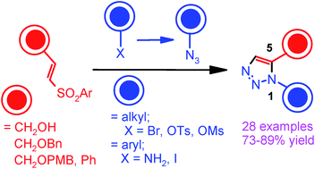 Graphical abstract: A general route to 1,5-disubstituted 1,2,3-triazoles with alkyl/alkyl, alkyl/aryl, aryl/aryl combinations: a metal-free, regioselective, one-pot three component approach