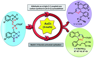 Graphical abstract: AuCl3 catalyzed [3 + 2 + 1] cycloaddition: first use of aldehyde as a carbon monoxide-like one carbon synthon for triple C–C coupling