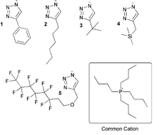 Graphical abstract: Probing the effect of electron donation on CO2 absorbing 1,2,3-triazolide ionic liquids