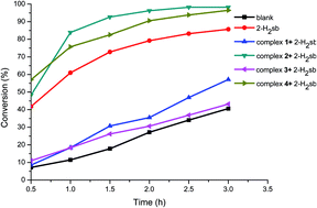 Graphical abstract: Diverse silver(i) sulfobenzoate coordination polymers and their recycling property as homogeneous catalyst in oxygenation of sulfide