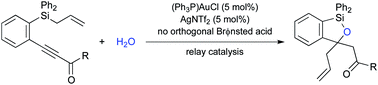 Graphical abstract: Relay catalysis using a gold(i) complex/Brønsted acid binary system for the synthesis of bezoxasiloles