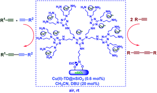 Graphical abstract: Copper immobilized on nano-silica triazine dendrimer (Cu(ii)-TD@nSiO2) catalyzed synthesis of symmetrical and unsymmetrical 1,3-diynes under aerobic conditions at ambient temperature