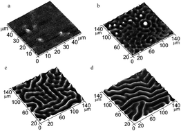 Graphical abstract: Wrinkling of the metal–polymer bilayer: the effect of periodical distribution of stresses and strains