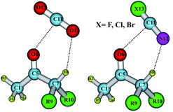 Graphical abstract: Remarkable effects of substitution on stability of complexes and origin of the C–H⋯O(N) hydrogen bonds formed between acetone's derivative and CO2, XCN (X = F, Cl, Br)