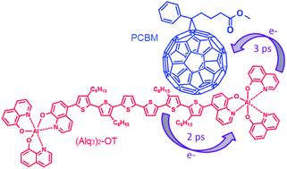 Graphical abstract: Spectroscopic study of a synthesized Alq3 end-capped oligothiophene applied in organic solar cells