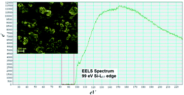Graphical abstract: Mechanochemical synthesis of amorphous silicon nanoparticles