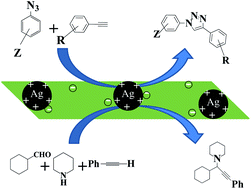 Graphical abstract: Synthesis of silver–graphene nanocomposite and its catalytic application for the one-pot three-component coupling reaction and one-pot synthesis of 1,4-disubstituted 1,2,3-triazoles in water