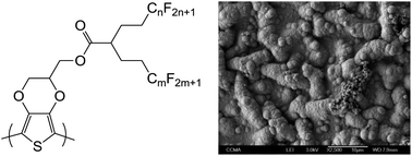 Graphical abstract: Superhydrophobic and oleophobic surfaces containing wrinkles and nanoparticles of PEDOT with two short fluorinated chains