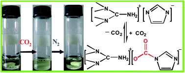 Graphical abstract: Highly efficient and reversible CO2 capture through 1,1,3,3-tetramethylguanidinium imidazole ionic liquid