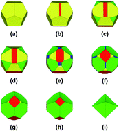 Graphical abstract: Tuning the crystal shape of materials by chemical potential: a combined theoretical and experimental study for NiSe2