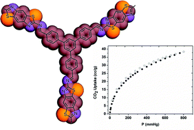 Graphical abstract: Synthesis of a benzothiazole nanoporous polymer for selective CO2 adsorption