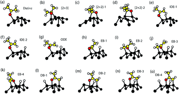 Graphical abstract: Interaction of acetone with the Ge(001) surface