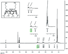 Graphical abstract: Enzyme immobilization in biosensor constructions: self-assembled monolayers of calixarenes containing thiols