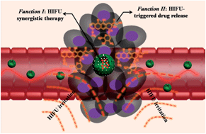 Graphical abstract: Hollow periodic mesoporous organosilicas for highly efficient HIFU-based synergistic therapy