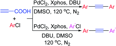 Graphical abstract: Synthesis of diarylalkynes via tandem Sonogashira/decarboxylative reaction of aryl chlorides with propiolic acid