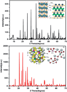 Graphical abstract: Effect of ion doping on the electrochemical performances of LiFePO4–Li3V2(PO4)3 composite cathode materials