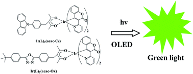 Graphical abstract: Synthesis, characterization, and photo- and electro-luminescence of Ir(iii) complexes containing carrier transporting group-substituted β-diketonate ligand