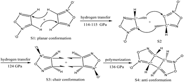 Graphical abstract: Pressure-induced hydrogen transfer and polymerization in crystalline furoxan