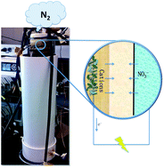 Graphical abstract: Current-driven nitrate migration out of groundwater by using a bioelectrochemical system