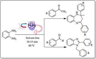 Graphical abstract: An efficient facile and one-pot synthesis of benzodiazepines and chemoselective 1,2-disubstituted benzimidazoles using a magnetically retrievable Fe3O4 nanocatalyst under solvent free conditions