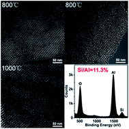 Graphical abstract: Preparation and pore structure stability at high temperature of silicon-doped ordered mesoporous alumina