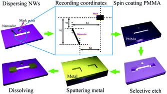 Graphical abstract: Investigation of electron beam detection properties of ZnO nanowire based back-to-back double Schottky diode