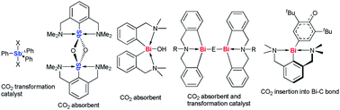 Graphical abstract: Organoantimony and organobismuth complexes for CO2 fixation