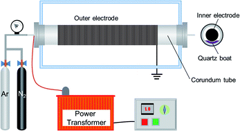 Graphical abstract: Improved photocatalytic activity and mechanism of Cu2O/N–TiO2 prepared by a two-step method