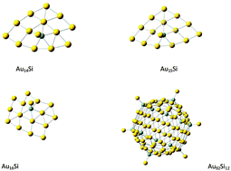 Graphical abstract: A DFT based prediction of gold fullerene Au92Si12 with the aid of silicon