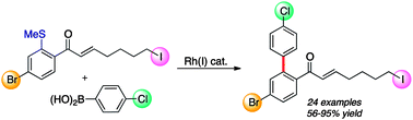 Graphical abstract: Carbon–carbon bond construction using boronic acids and aryl methyl sulfides: orthogonal reactivity in Suzuki-type couplings