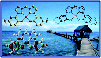 Graphical abstract: Light-emitting platinum(ii) complexes supported by tetradentate dianionic bis(N-heterocyclic carbene) ligands: towards robust blue electrophosphors