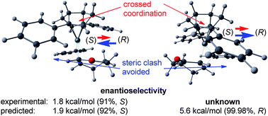 Graphical abstract: Cooperativity between steric repulsion and crossed diene coordination governs the enantioselectivity in rhodium(i)/chiral, 1,4- and 1,5-diene-catalysed 1,4-addition reaction: a DFT study