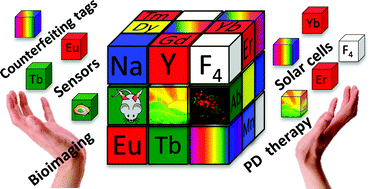 Graphical abstract: Intriguing aspects of lanthanide luminescence