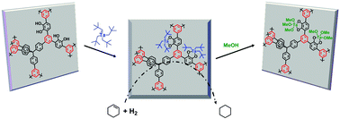 Graphical abstract: Stabilizing unstable species through single-site isolation: a catalytically active TaV trialkyl in a porous organic polymer