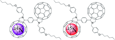 Graphical abstract: A two-step approach to the synthesis of N@C60 fullerene dimers for molecular qubits