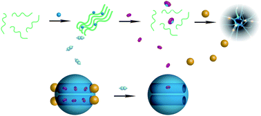 Graphical abstract: Cerium oxide caged metal chelator: anti-aggregation and anti-oxidation integrated H2O2-responsive controlled drug release for potential Alzheimer's disease treatment