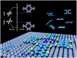 Graphical abstract: Synthesis and electronic structure of a two dimensional π-conjugated polythiophene