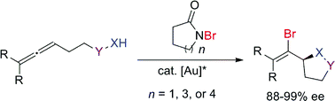 Graphical abstract: Gold(i)-catalyzed enantioselective bromocyclization reactions of allenes