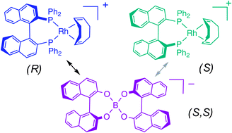 Graphical abstract: Chiral recognition in contact ion-pairs; observation, characterization and analysis