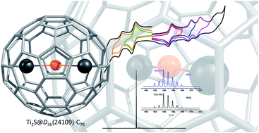 Graphical abstract: Ti2S@D3h(24109)-C78: a sulfide cluster metallofullerene containing only transition metals inside the cage