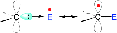 Graphical abstract: Carbene-stabilized main group radicals and radical ions