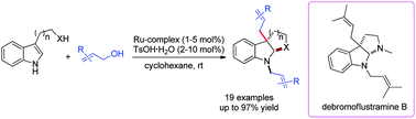 Graphical abstract: Ru-catalyzed intermolecular dearomatization reaction of indoles with allylic alcohols