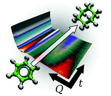 Graphical abstract: Probing chemistry and kinetics of reactions in heterogeneous catalysts