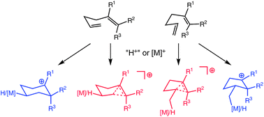 Graphical abstract: Carbonium vs. carbenium ion-like transition state geometries for carbocation cyclization – how strain associated with bridging affects 5-exo vs. 6-endo selectivity