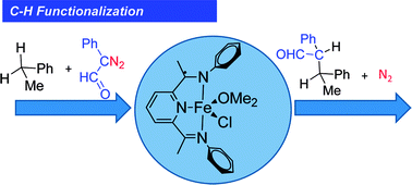 Graphical abstract: Can bis(imino)pyridine iron, (PDI)FeL1L2, complexes catalyze C–H bond functionalization?