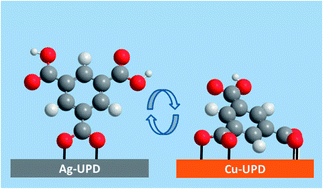 Graphical abstract: Monolayers of trimesic and isophthalic acid on Cu and Ag: the influence of coordination strength on adsorption geometry