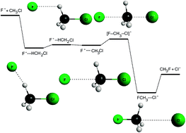 Graphical abstract: Dynamics of the F− + CH3Cl → Cl− + CH3F SN2 reaction on a chemically accurate potential energy surface