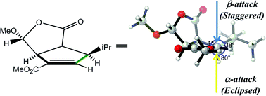 Graphical abstract: Torsional control of stereoselectivities in electrophilic additions and cycloadditions to alkenes